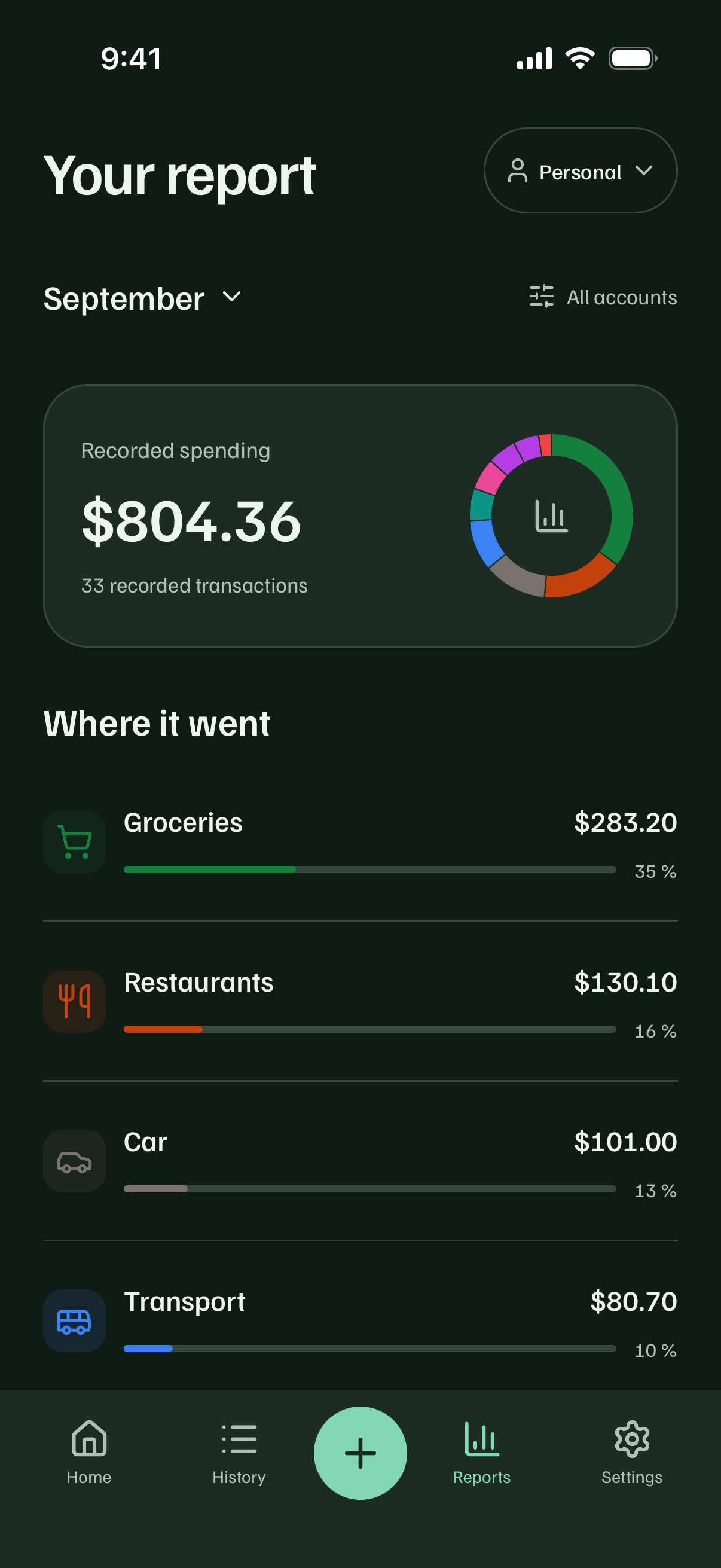 Cuentio monthly report with spending by category, groceries first