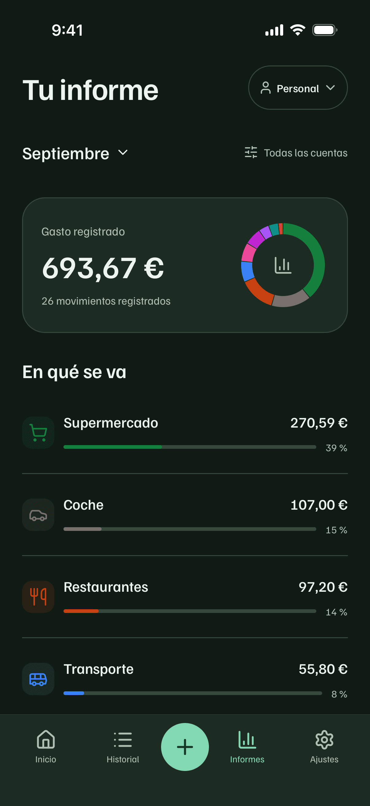 Informe del mes en Cuentio con el gasto por categoría, supermercado arriba